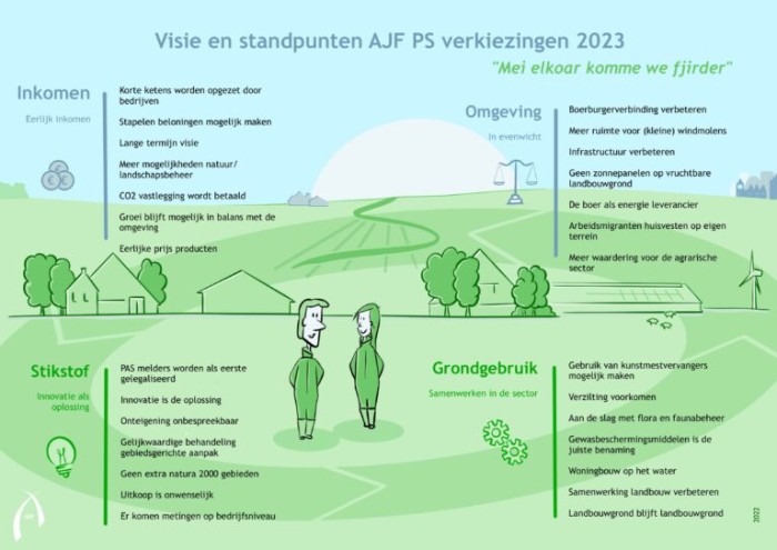 AJF Visie en Standpunten