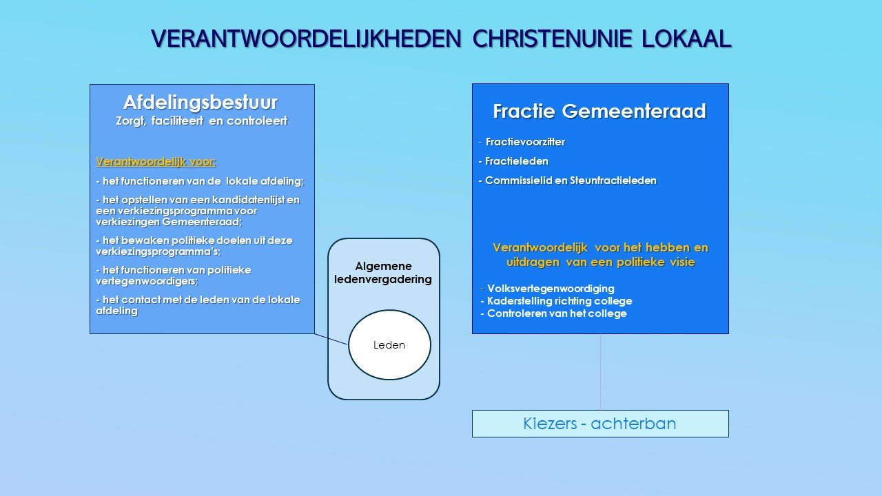 Organogram 2 dia 2